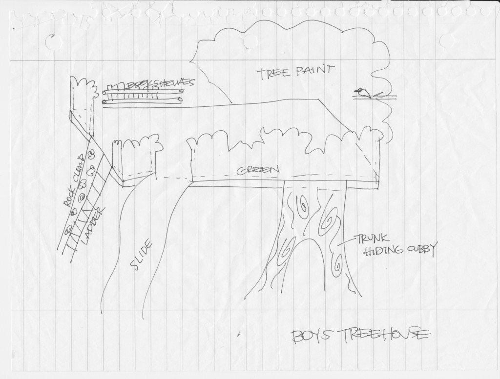 plans